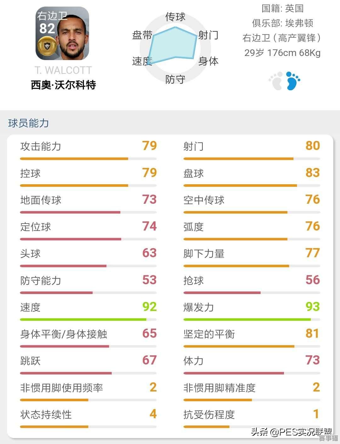 实况足球巴尔德好用吗：实力究竟如何，赛场表现见分晓